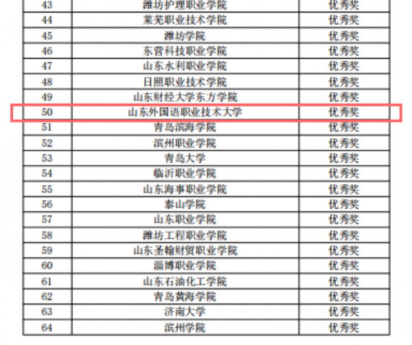 我校在省高校师生阅读活动中获佳绩