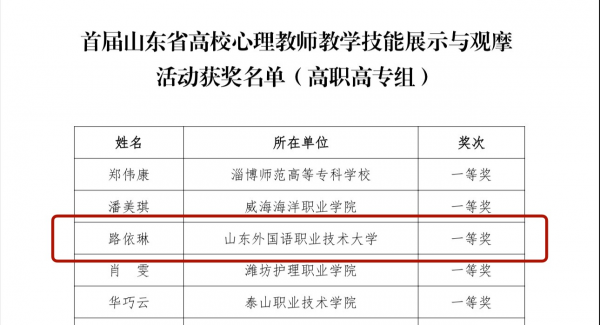 我校在首届山东省高校心理教师教学技能展示与观摩活动中获一等奖